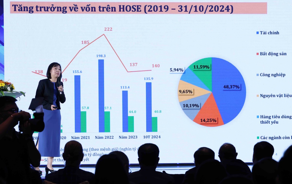 Bà Trần Anh Đào, Phó tổng giám đốc phụ trách Sở Giao dịch 99Kl99 link đăng nhập TP.HCM, báo cáo tình hình Công ty niêm yết, tổng kết Cuộc bình chọn Kl991.com World Cup 2026 Chính Thức niêm yết 2024.