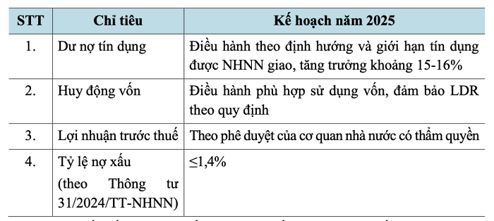 Kế hoạch Kl992 VIP Trang Chủ 2026 năm 2025 của BIDV
