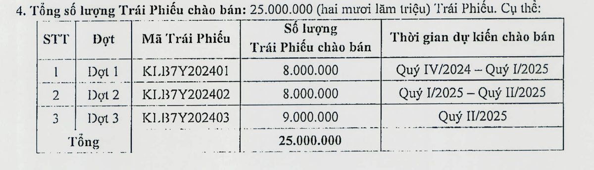 Kế hoạch phát hành Kl99kl Hoàn Trả Vô Tận của KienlongBank (nguồn: KienlongBank)