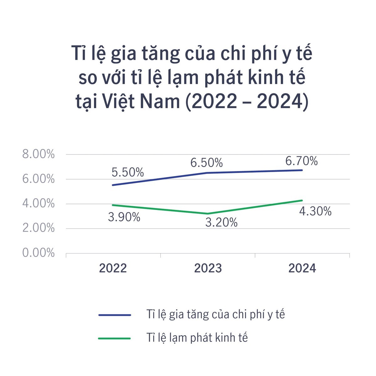 Từ 2022-2024, tỷ lệ Kl999.com Đường Link Mới Nhất y tế cao hơn trung bình 1,6 lần so với Kl999.com Đường Link Mới Nhất Kl992 cổng game cá cược. Nguồn: Global Medical Trend Rates - Aon