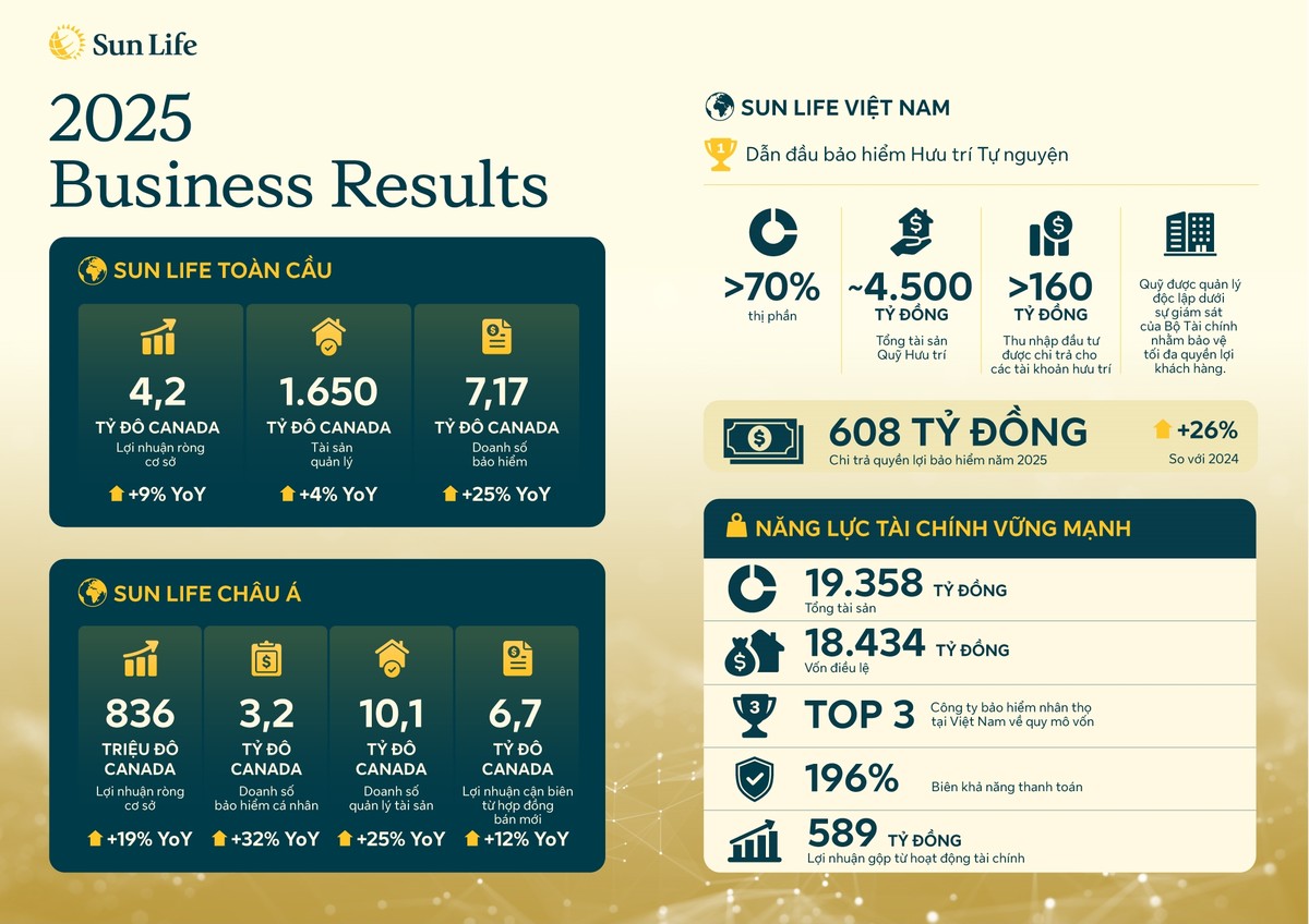 Kl994 game bài casino hấp dẫn Sun Life có hơn 161 năm kinh nghiệm hoạt động trên các thị trường quốc tế, nằm trong Top 500 Kl991.com World Cup 2026 Chính Thức lớn nhất thế giới.