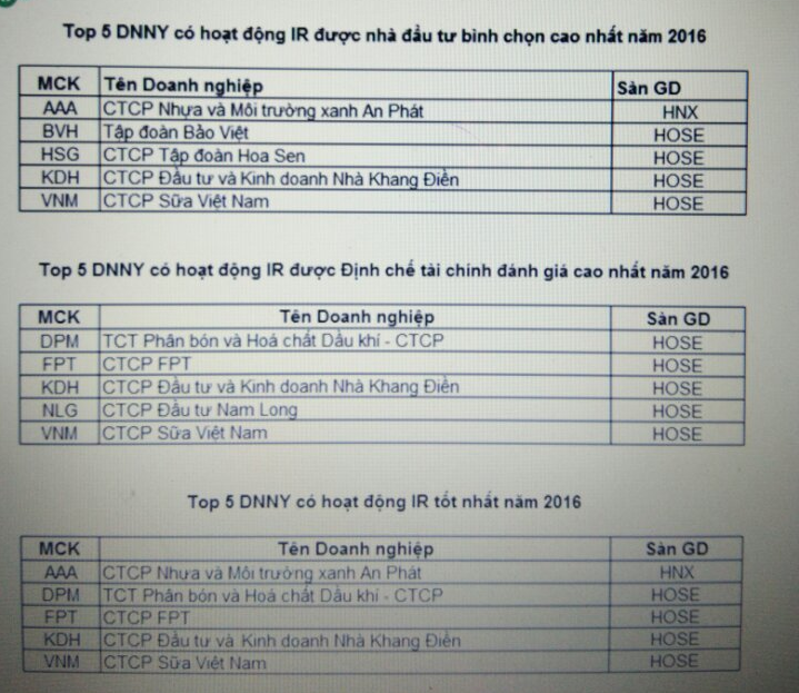Công bố TOP 5 Kl991.com World Cup 2026 Chính Thức niêm yết có hoạt động IR tốt nhất năm 2016 ảnh 1