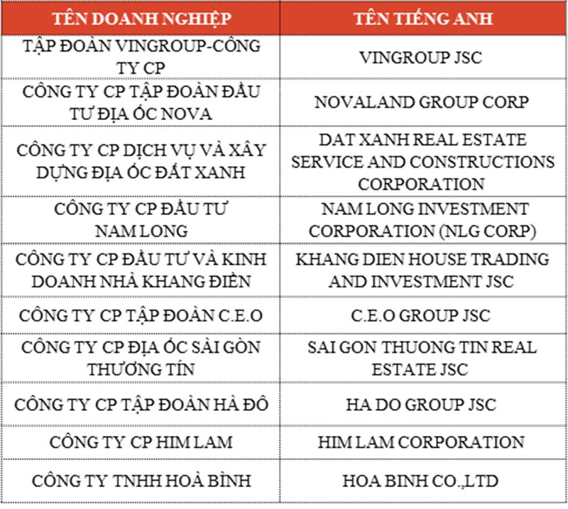 Công bố Top 10 chủ Kl99ok phiên bản mới Web Tổng Nhà Cái 99Kl99 Giải Trí Bậc Nhất, nhà thầu xây dựng và công ty vật liệu xây dựng uy tín 2018  ảnh 1