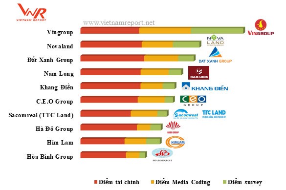 Công bố Top 10 chủ Kl99ok phiên bản mới Web Tổng Nhà Cái 99Kl99 Giải Trí Bậc Nhất, nhà thầu xây dựng và công ty vật liệu xây dựng uy tín 2018  ảnh 2