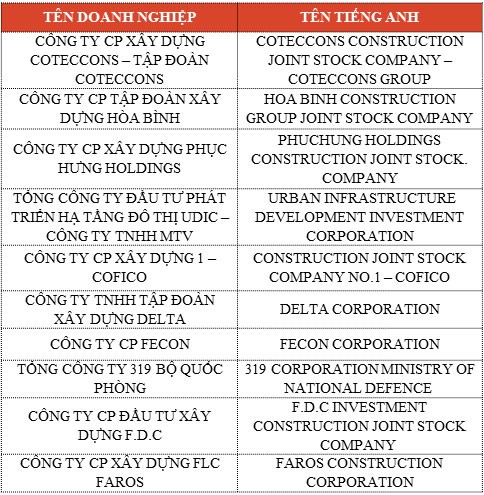 Công bố Top 10 chủ Kl99ok phiên bản mới Web Tổng Nhà Cái 99Kl99 Giải Trí Bậc Nhất, nhà thầu xây dựng và công ty vật liệu xây dựng uy tín 2018  ảnh 3