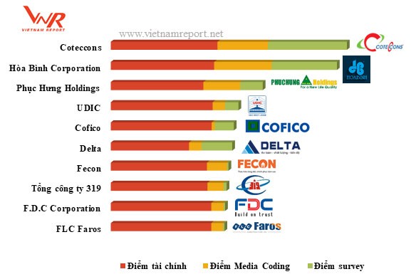 Công bố Top 10 chủ Kl99ok phiên bản mới Web Tổng Nhà Cái 99Kl99 Giải Trí Bậc Nhất, nhà thầu xây dựng và công ty vật liệu xây dựng uy tín 2018  ảnh 4