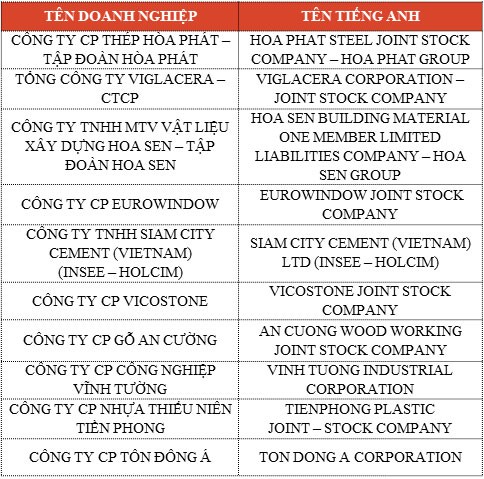 Công bố Top 10 chủ Kl99ok phiên bản mới Web Tổng Nhà Cái 99Kl99 Giải Trí Bậc Nhất, nhà thầu xây dựng và công ty vật liệu xây dựng uy tín 2018  ảnh 5