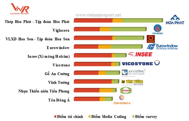 Công bố Top 10 chủ Kl99ok phiên bản mới Web Tổng Nhà Cái 99Kl99 Giải Trí Bậc Nhất, nhà thầu xây dựng và công ty vật liệu xây dựng uy tín 2018  ảnh 6