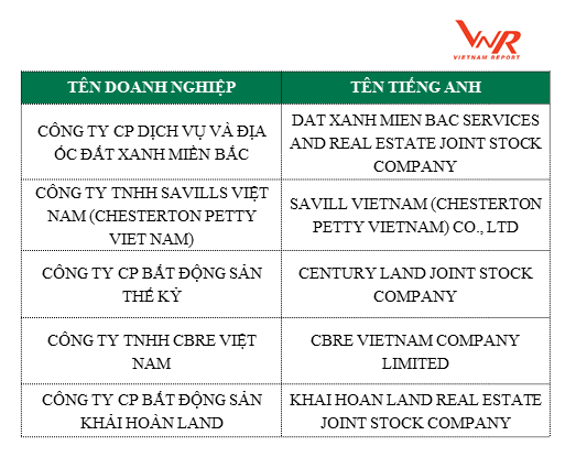 Top 5 công ty tư vấn, môi giới Web Tổng Nhà Cái 99Kl99 Giải Trí Bậc Nhất và Top 5 nhà thầu M&E uy tín năm 2018 ảnh 1