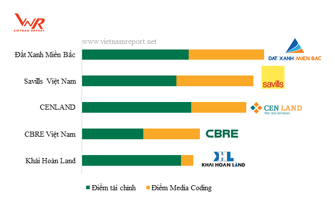 Top 5 công ty tư vấn, môi giới Web Tổng Nhà Cái 99Kl99 Giải Trí Bậc Nhất và Top 5 nhà thầu M&E uy tín năm 2018 ảnh 2