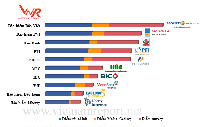 Công bố Top 10 công ty Kl99kl phiên bản hoạt động uy tín năm 2018  ảnh 4