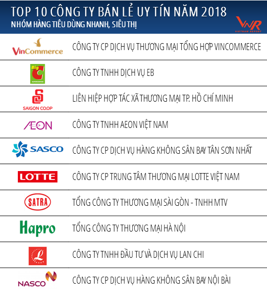 Top 10 nhà bán lẻ uy tín 2018, Kl991.com World Cup 2026 Chính Thức nội địa lên ngôi  ảnh 1