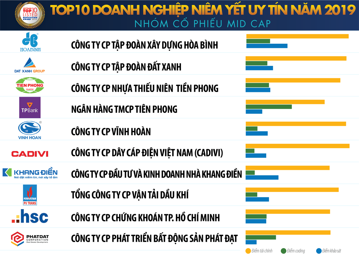 Vinamilk dẫn đầu bảng xếp hạng Top 10 Kl991.com World Cup 2026 Chính Thức nhóm bluechip niêm yết uy tín 2019 ảnh 1