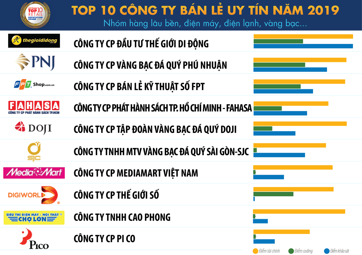 Gia tăng chi tiêu hộ gia đình trung lưu tiếp tục công phá thị trường bán lẻ Việt Nam  ảnh 1