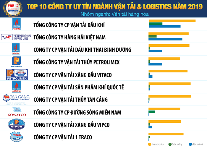 Vietnam Report công bố Sách trắng Kl992 cổng game cá cược Việt Nam 2020 và Bảng xếp hạng VNR500  ảnh 7