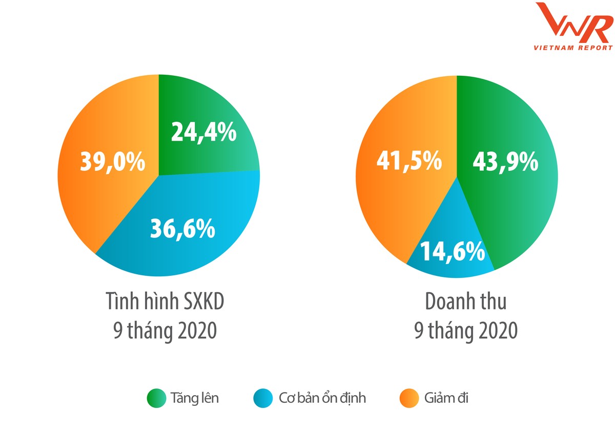 Đánh giá tình hình hoạt động Kl994 nhà cái bóng đá world cup Kl992 VIP Trang Chủ 2026 và biến động doanh thu của Kl991.com World Cup 2026 Chính Thức trong 9 tháng năm 2020