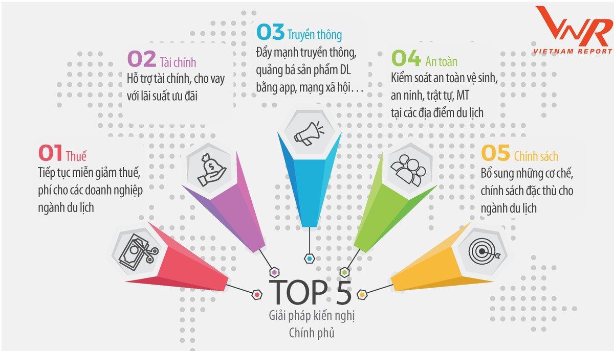 Hình 3: Top 5 giải pháp của Kl993 ưu đãi thưởng hấp dẫn cho các Kl991.com World Cup 2026 Chính Thức du lịch