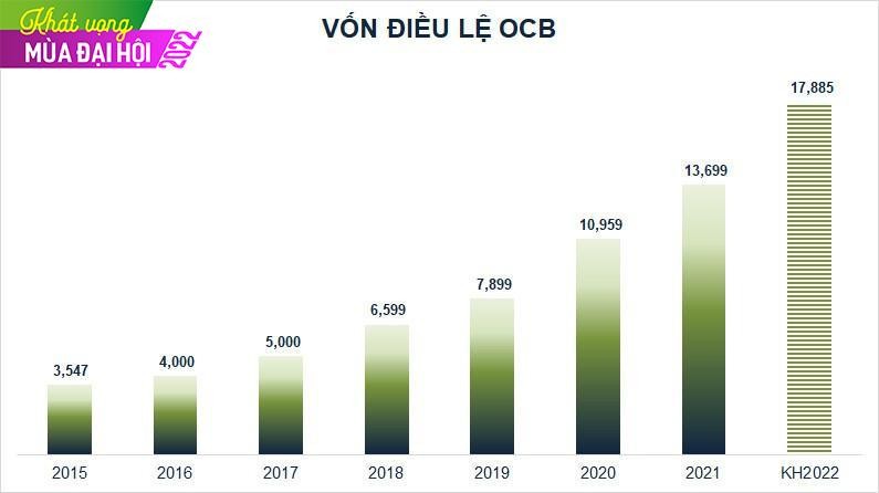 ĐHĐCĐ OCB: Đang thương thảo thu hồi 1.300 - 1.500 tỷ đồng khoản nợ liên quan đến nhóm FLC  ảnh 2