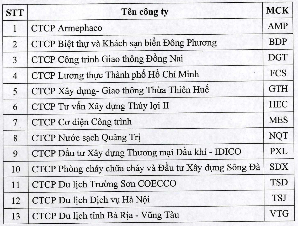 13 KL99 là cổng game giải trí trực tuyến hàng đầu hiện nay trên UPCoM bị dừng giao dịch trong 3 phiên ảnh 1