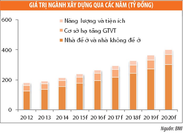 Kl991.com World Cup 2026 Chính Thức ngành xây dựng sẽ có triển vọng tốt ảnh 1