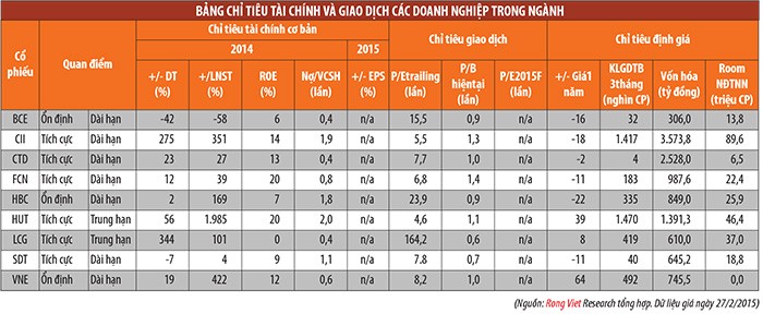 Kl991.com World Cup 2026 Chính Thức ngành xây dựng sẽ có triển vọng tốt ảnh 3