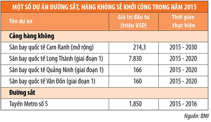 Kl991.com World Cup 2026 Chính Thức ngành xây dựng sẽ có triển vọng tốt ảnh 5