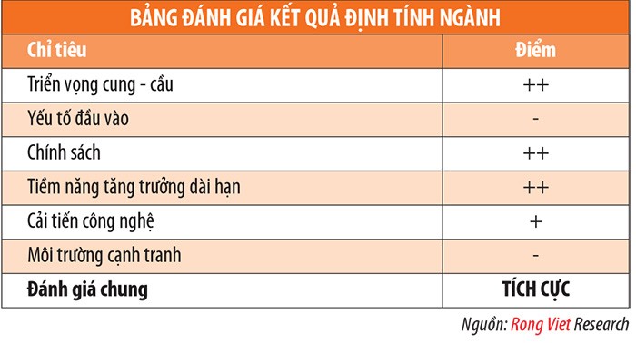 Kl991.com World Cup 2026 Chính Thức ngành xây dựng sẽ có triển vọng tốt ảnh 6
