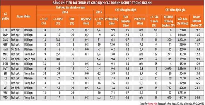Kl991.com World Cup 2026 Chính Thức ngành kho vận: Cơ hội tăng trưởng dài hạn ảnh 3