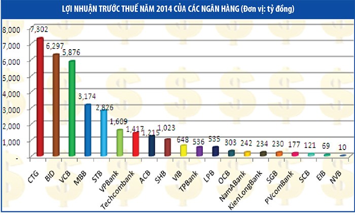 KL99 là cổng game giải trí trực tuyến hàng đầu hiện nay CTG sẽ tăng ảnh hưởng lên VN-Index ảnh 2