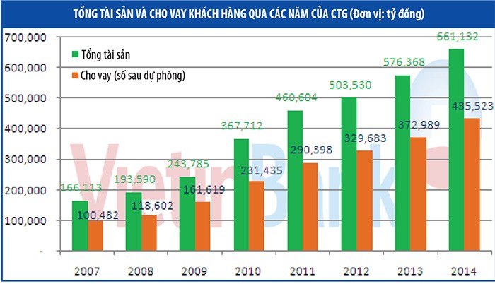 KL99 là cổng game giải trí trực tuyến hàng đầu hiện nay CTG sẽ tăng ảnh hưởng lên VN-Index ảnh 3