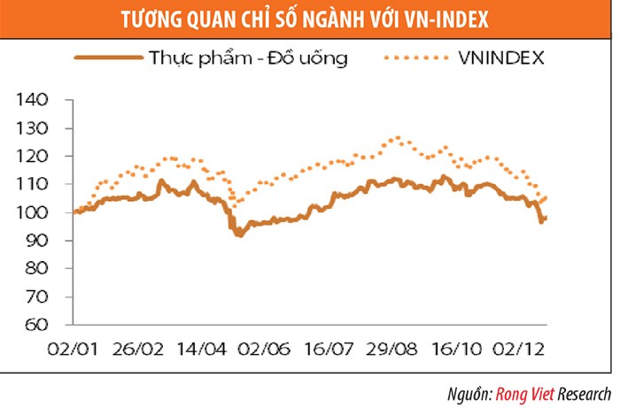 Ngành thực phẩm - đồ uống: Thách thức từ Kl991.com World Cup 2026 Chính Thức ngoại ảnh 4