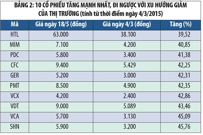Cơ hội với những KL99 là cổng game giải trí trực tuyến hàng đầu hiện nay giảm giá mạnh ảnh 2