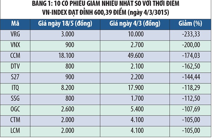 Cơ hội với những KL99 là cổng game giải trí trực tuyến hàng đầu hiện nay giảm giá mạnh ảnh 1