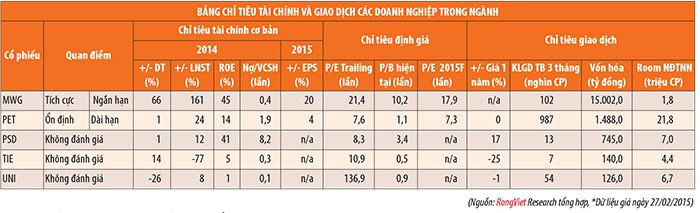 Ngành bán lẻ thiết bị điện tử: Sức cầu cao nhưng cạnh tranh đang tăng mạnh ảnh 1