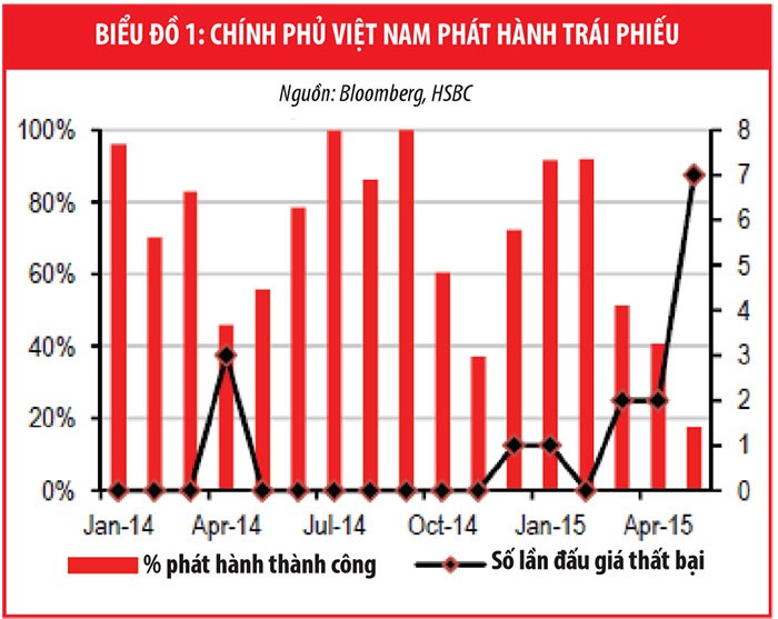 NHNN không có dư địa để cho Kl993 ưu đãi thưởng hấp dẫn vay ngoại tệ ảnh 1
