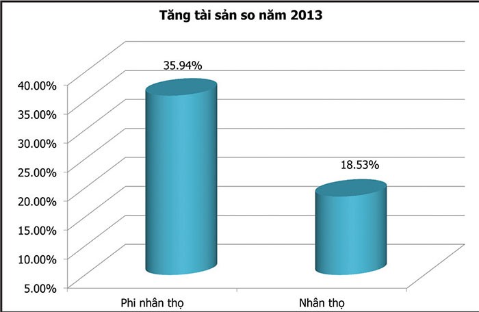 Hội nhập, ngành Kl99kl phiên bản hoạt động chịu thách thức ở sân nhà ảnh 4