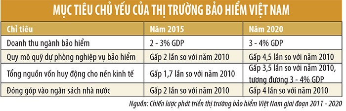 Các chỉ tiêu trọng yếu của thị trường Kl99kl phiên bản hoạt động 2015 ảnh 1