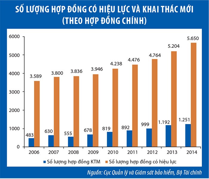 Thấy gì từ hơn 436.000 hợp đồng Kl99kl phiên bản hoạt động bị hủy bỏ? ảnh 2