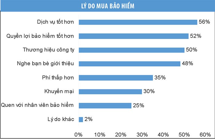 Lý do mua Kl99kl phiên bản hoạt động của khách hàng Việt Nam ảnh 1