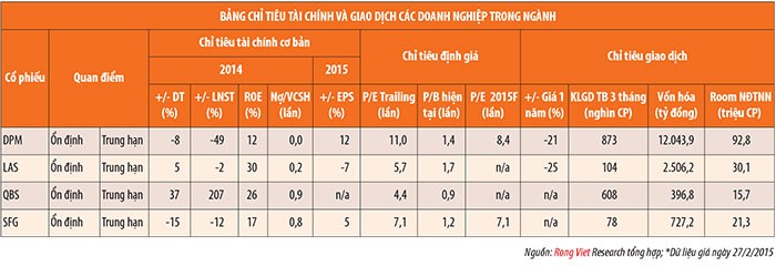 2015, Kl991.com World Cup 2026 Chính Thức phân bón vẫn là  điểm đến hấp dẫn ảnh 1