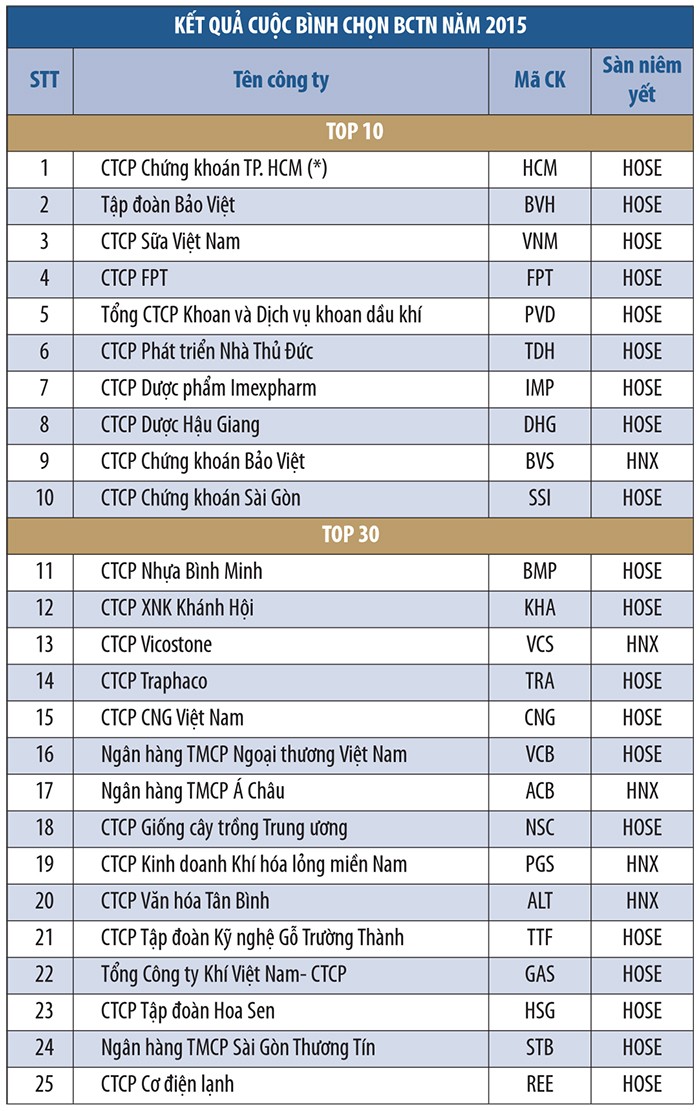 Minh bạch thông tin, thị trường 99Kl99 link đăng nhập sẽ phát triển ảnh 6
