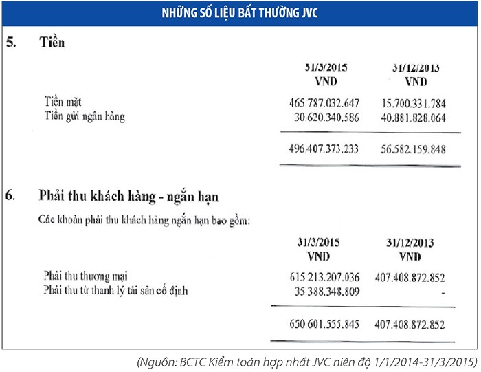 Những bất thường trong báo cáo Kl991.com nạp rút nhanh của JVC ảnh 1
