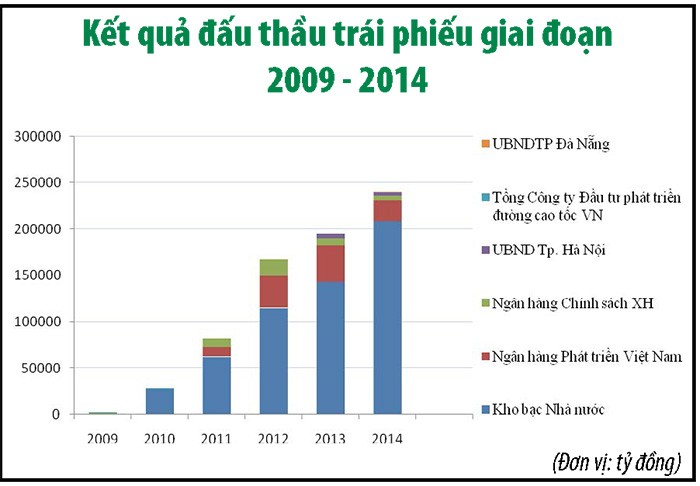 Thị trường Kl99kl Hoàn Trả Vô Tận, kênh huy động vốn quan trọng cho nền Kl992 cổng game cá cược ảnh 1