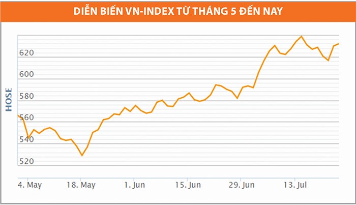 Tháng 7, 99Kl99 link đăng nhập tăng điểm mừng sinh nhật thứ 15 ảnh 1