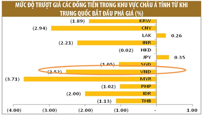 Áp lực tỷ giá đè nặng Kl991.com World Cup 2026 Chính Thức vay ngoại tệ lớn ảnh 2