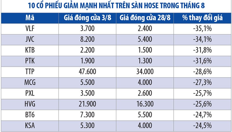 Những KL99 là cổng game giải trí trực tuyến hàng đầu hiện nay biến động mạnh nhất tháng 8 ảnh 2
