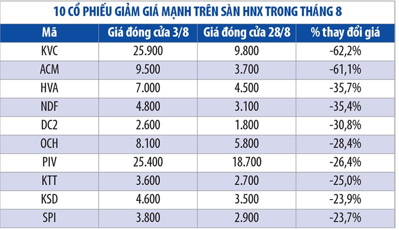 Những KL99 là cổng game giải trí trực tuyến hàng đầu hiện nay biến động mạnh nhất tháng 8 ảnh 4