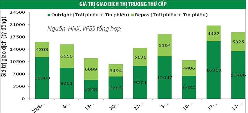 Lợi suất Kl99kl Hoàn Trả Vô Tận dao động không đáng kể ảnh 1