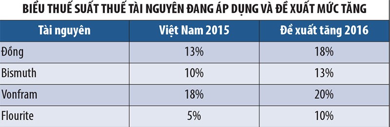 Tăng thuế tài nguyên, Kl991.com World Cup 2026 Chính Thức hết đường ăn xổi? ảnh 1