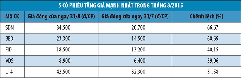 Tháng 8, khối ngoại mua ròng KL99 là cổng game giải trí trực tuyến hàng đầu hiện nay trên HNX ảnh 1